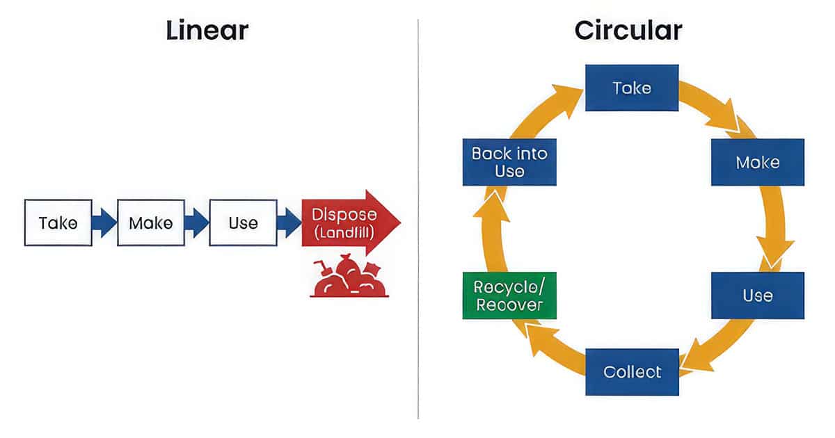 linear-vs-circular-economy-recycling-diagram